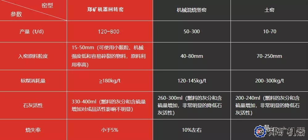 市場(chǎng)上幾種石灰窯的對(duì)比
