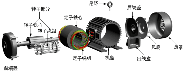 三相步機.png
