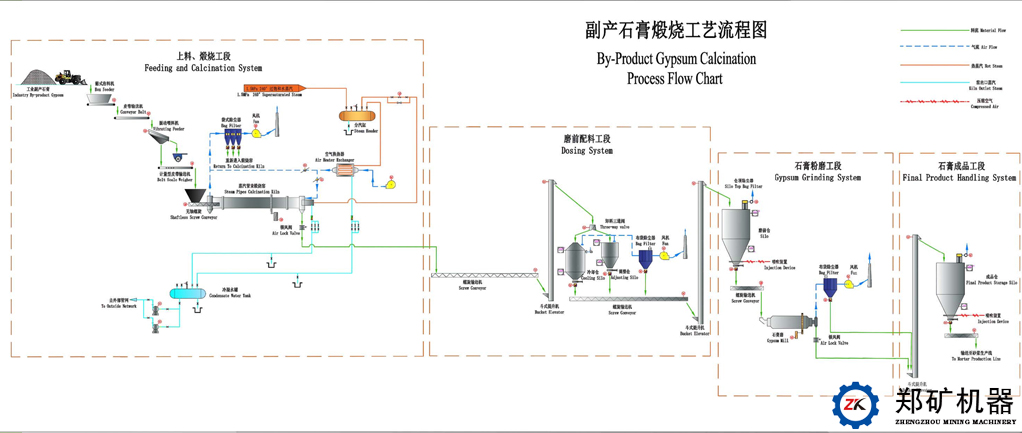 工業副產石膏.jpg